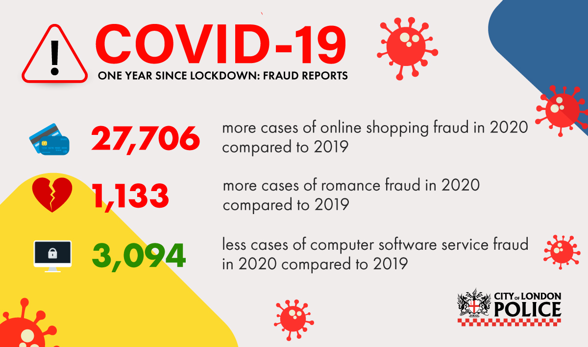 Fraud figures